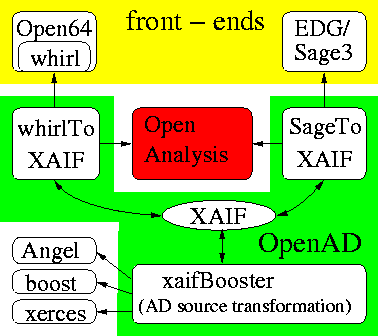 OpenAnalysis
