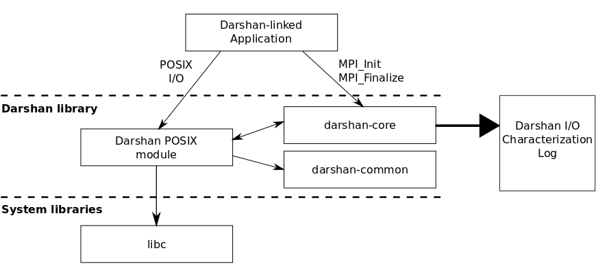 darshan-dev-modular-runtime.png